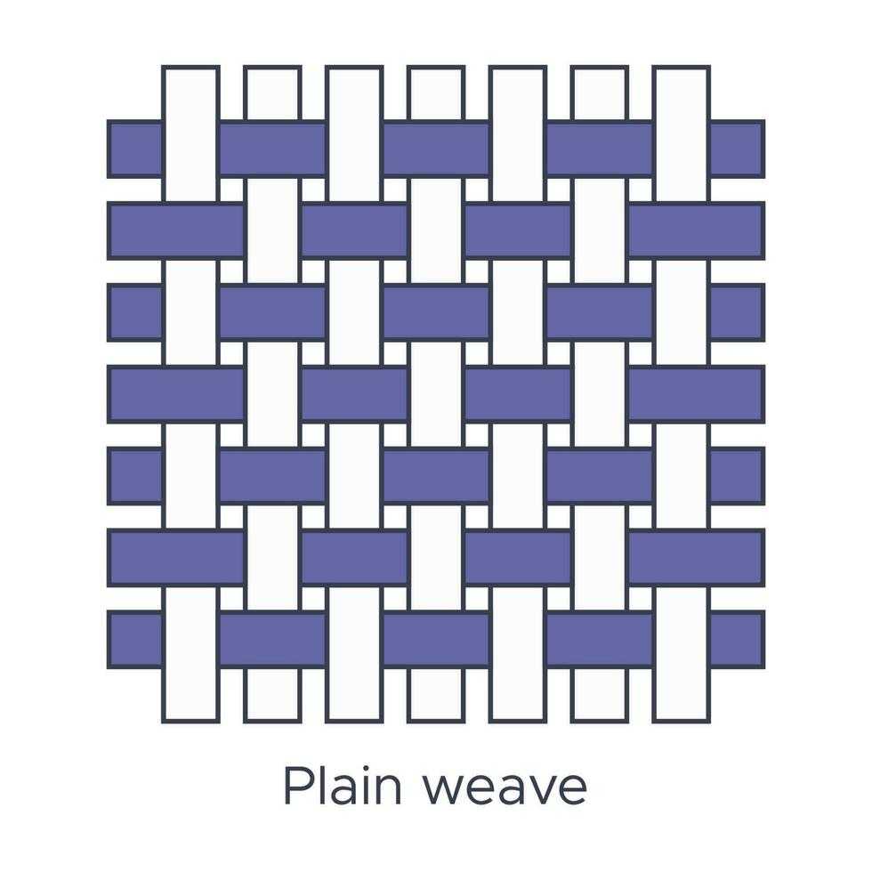 Dệt trơn (Plain Weave)